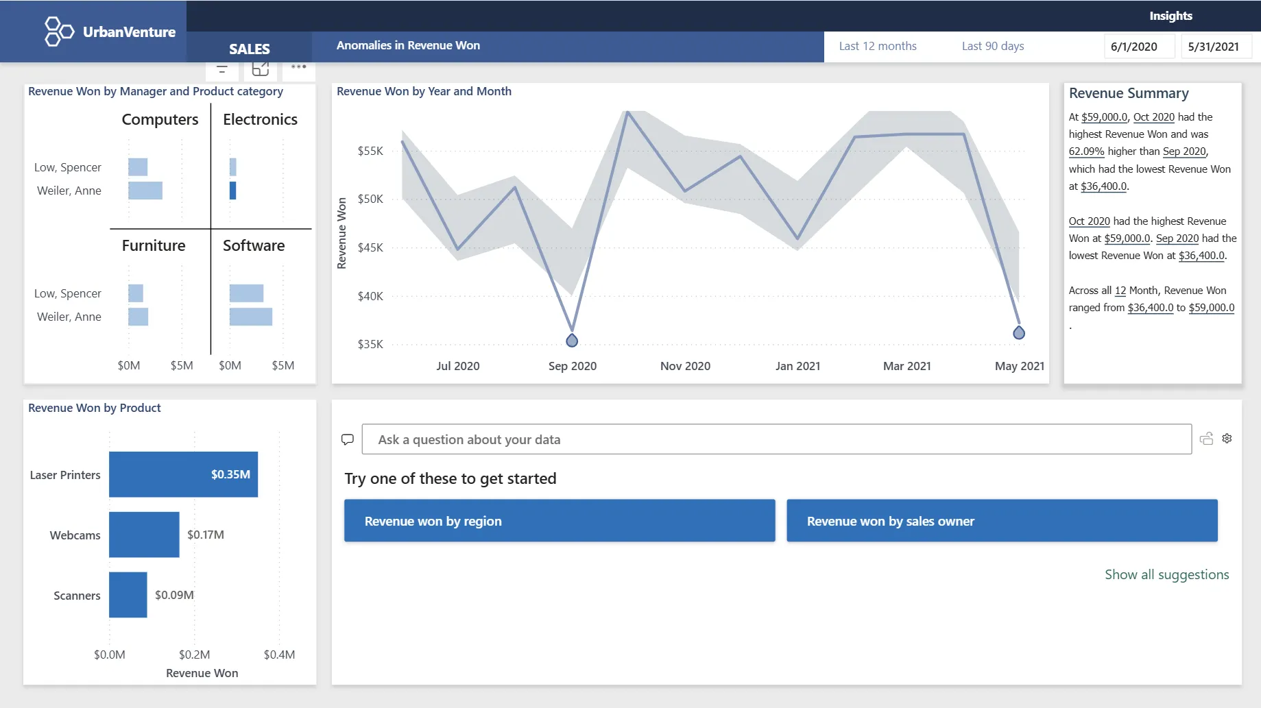 PowerBI dashboard mockup