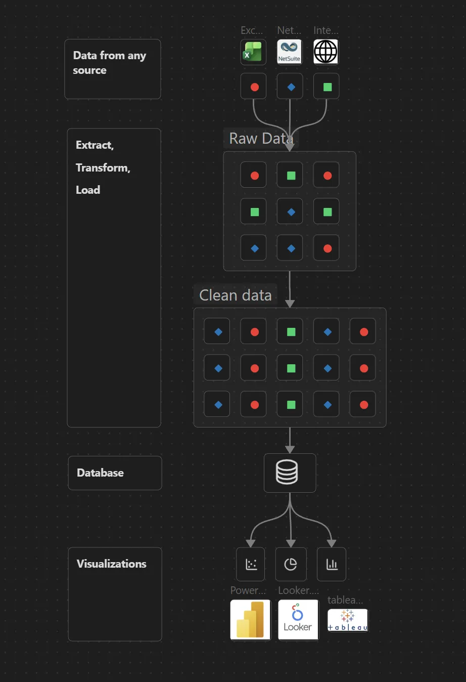 Data engineering pipeline diagram